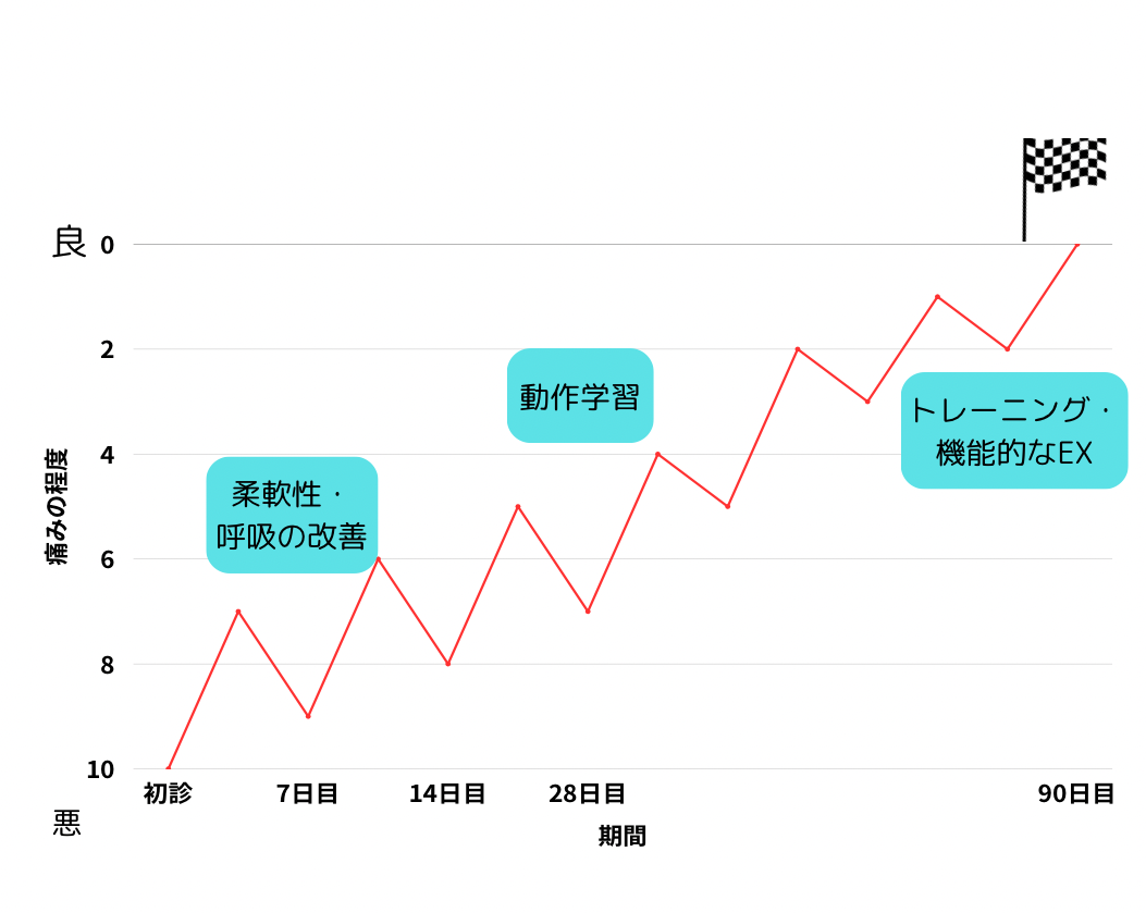 住宅リフォーム7